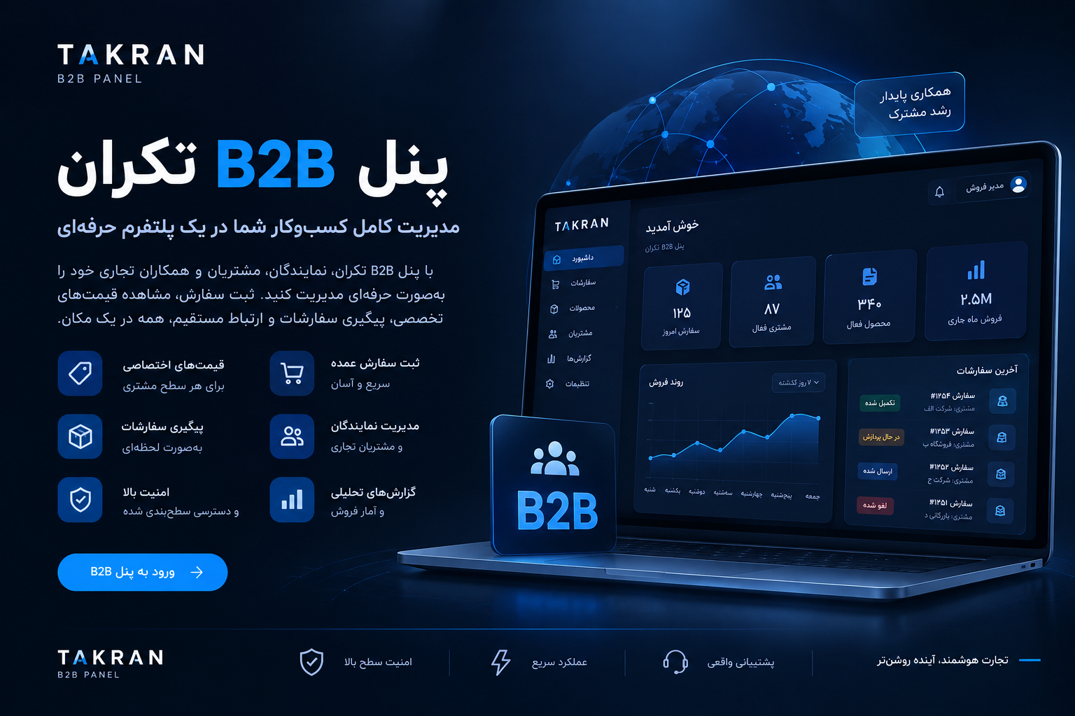 فروش b2b panel